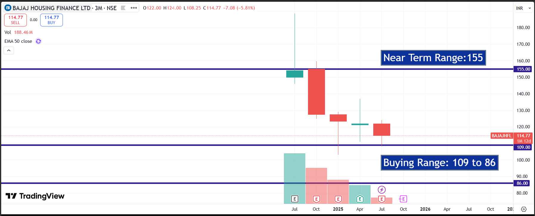 Bajaj Housing Finance Ltd – Long-Term Investor Report